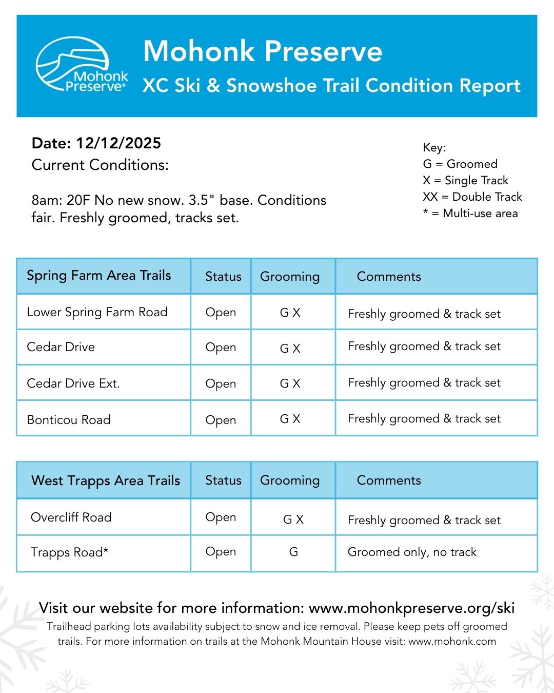 12.12.25 Winter Trail Report 2025
