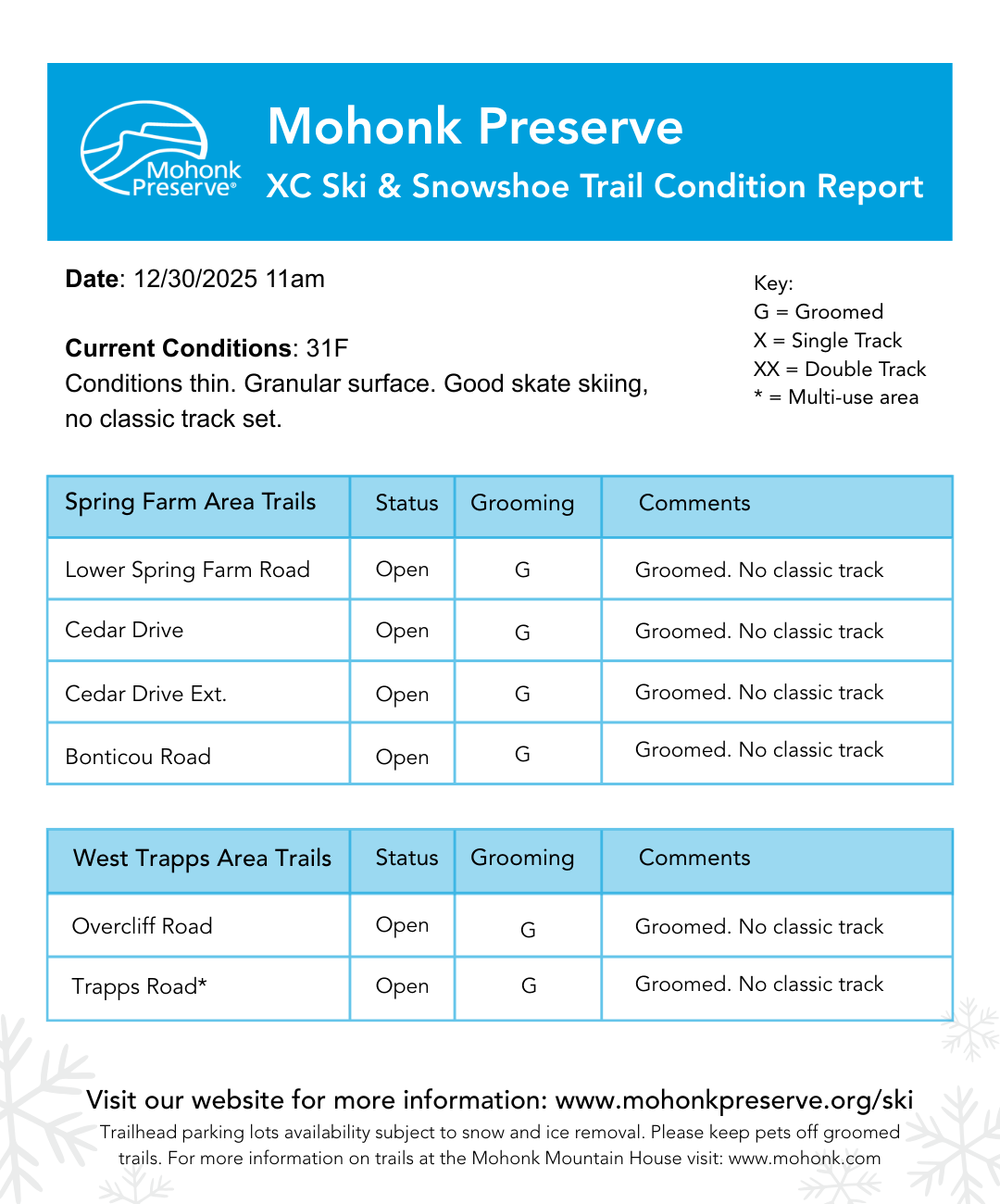 12.30.25 Copy of Winter Trail Report 2025