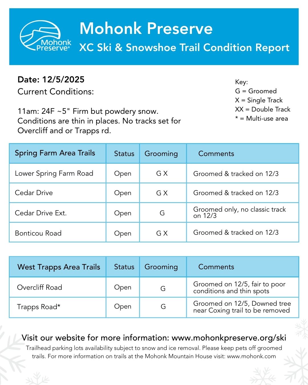 12.5 Winter Trail Report 2025