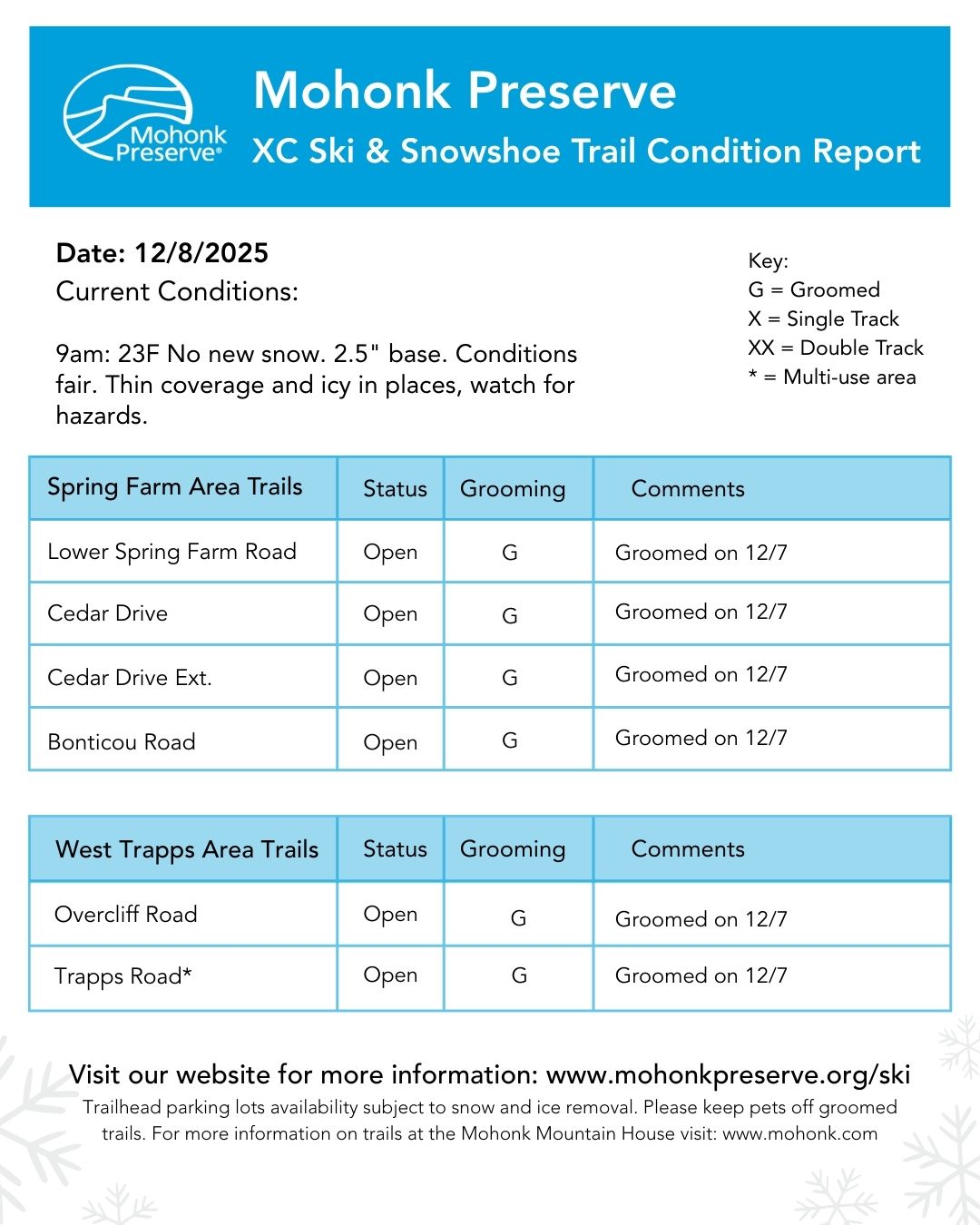12.8.25 Winter Trail Report 2025