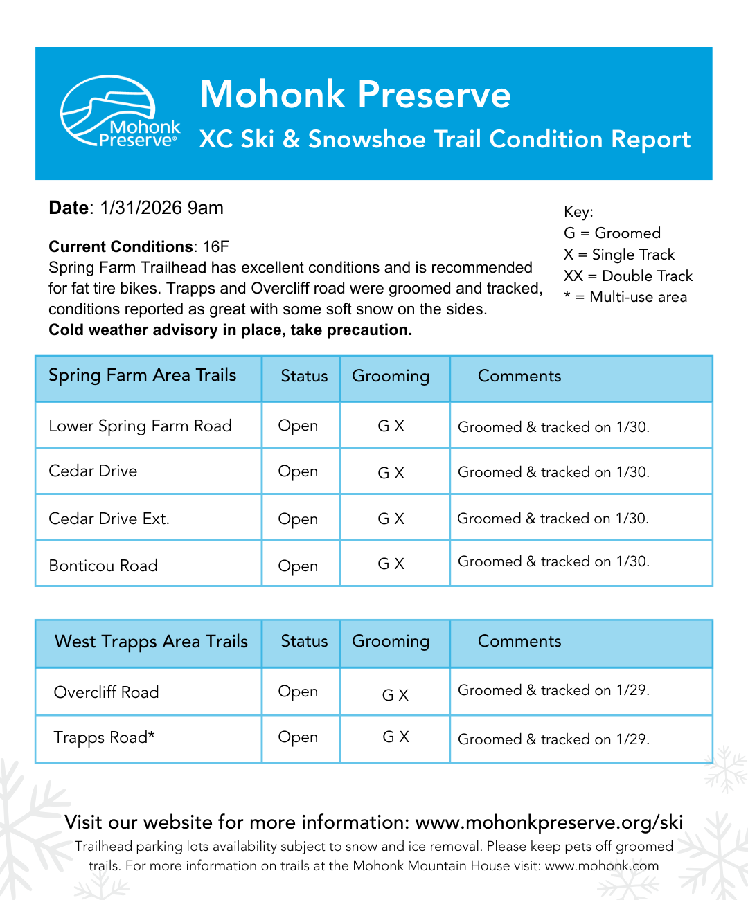 1.31 Winter Trail Report 2026