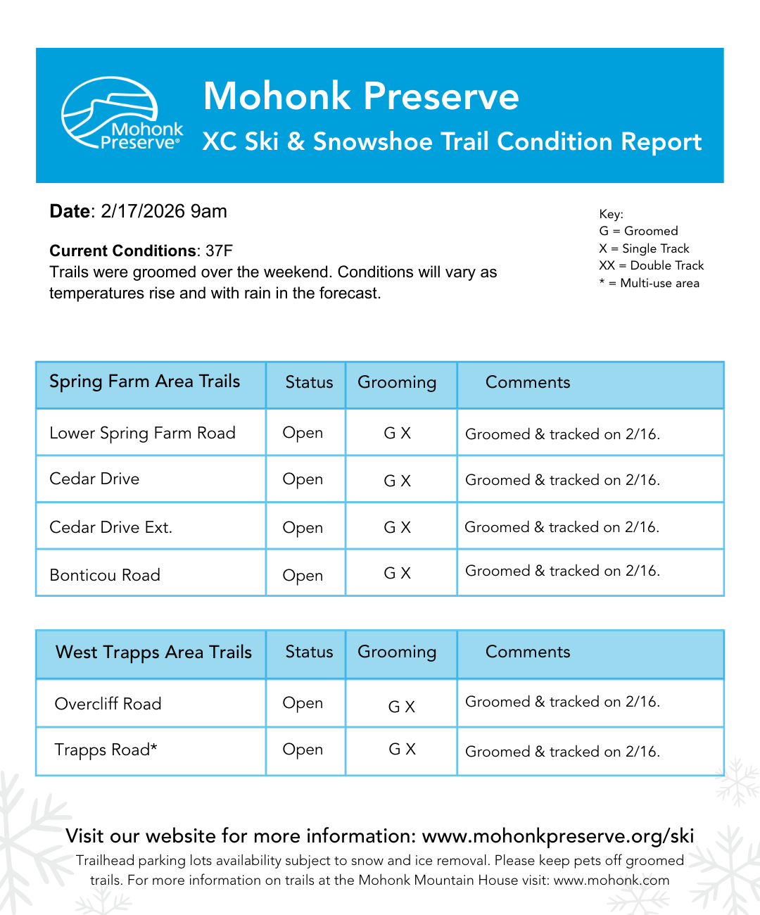 2.17.26 2 Winter Trail Report 2026