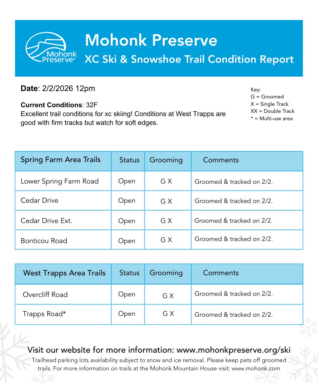 2.26.26. updated Winter Trail Report 2026
