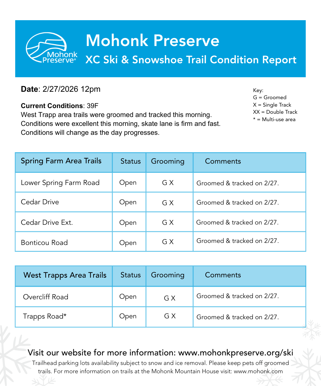 2.27.26 Winter Trail Report 2026