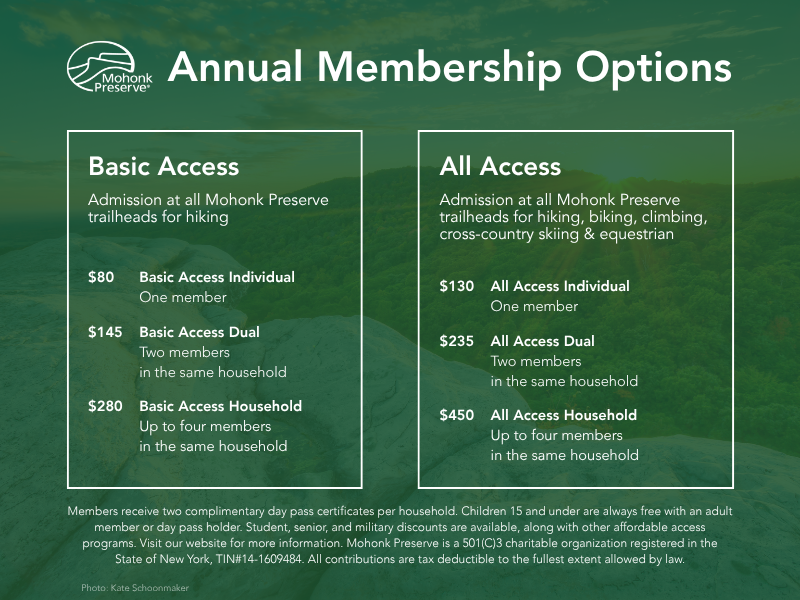 Mohonk Preserve Annual Membership Options: Basic Access - Admission at all Mohonk Preserve trailheads for hiking. $80 - Basic Access Individual for one member. $145 - Basic Access Dual for two members in the same household. $280 - Basic Access Household up to four members in the same household. All Access Admission at all Mohonk Preserve trailheads for hiking, biking, climbing, cross-country skiing & equestrian. $130 All Access Individual for one member. $235 - All Access Dual for two members in the same household. $450 - All Access Household for up to four members in the same household. Members receive two complimentary day pass certificates per household. Children 15 and under are always free with an adult member or day pass holder. Student, senior, and military discounts are available, along with other affordable access programs. Visit our website for more information. Mohonk Preserve is a 501(C)3 charitable organization registered in the State of New York, TIN#14-1609484. All contributions are tax deductible to the fullest extent allowed by law.